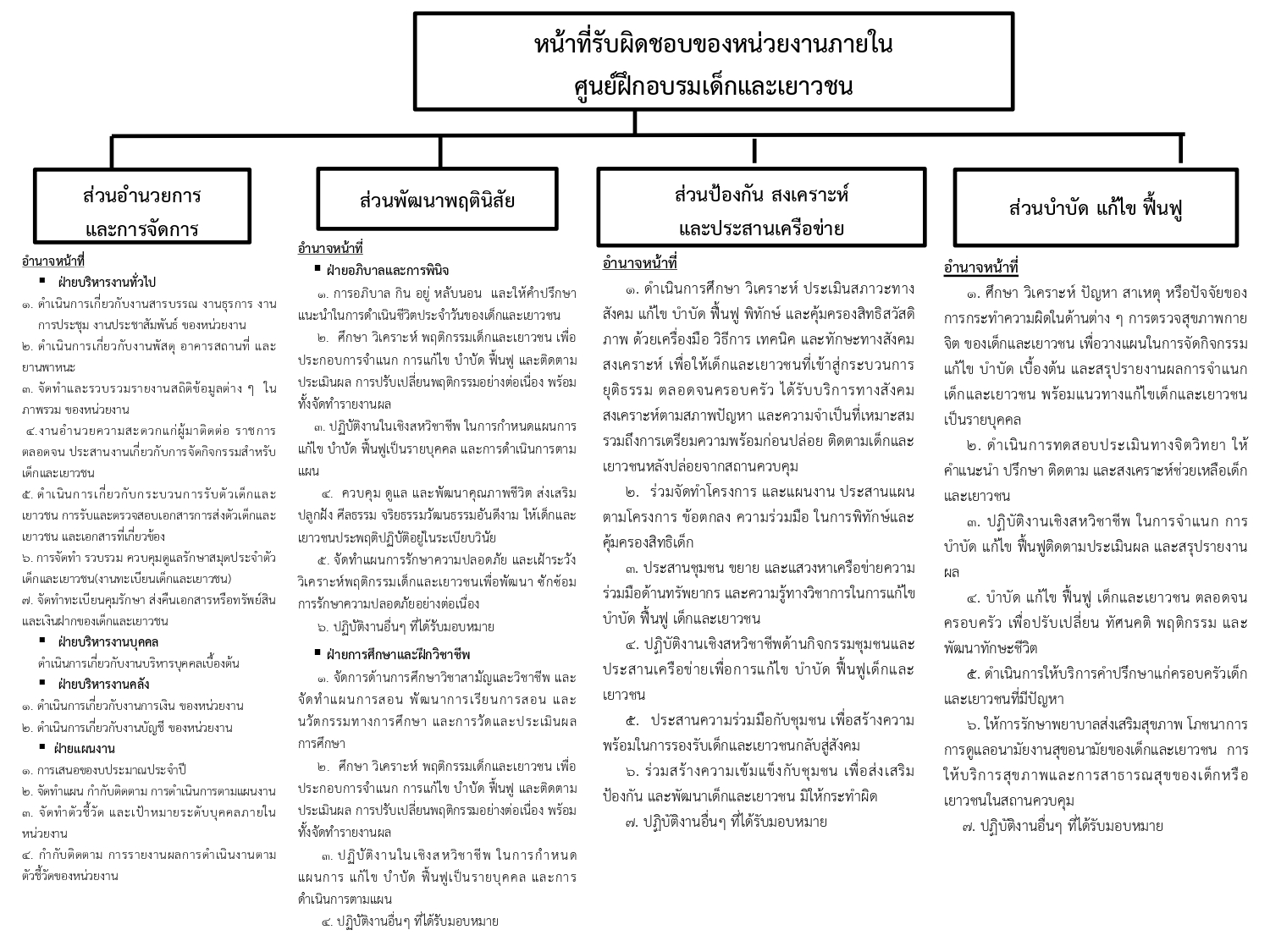 โครงสร้างศูนย์ฝึกและอบรมเด็กและเยาวชน